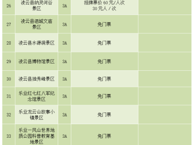 福州陕西旅游景区不得在门票之外增加收费项目通知要求