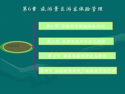 福州快速更新旅游网站的设计与实现，主要实现的功能