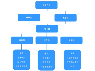 福州ENRUES研发本专题涉及研发的标准有102条