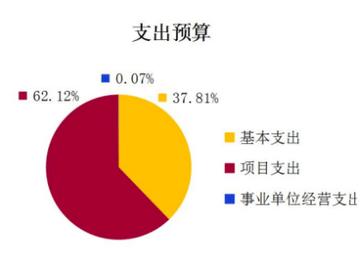 福州旅游项目融资攻略，如何轻松获得资金支持？